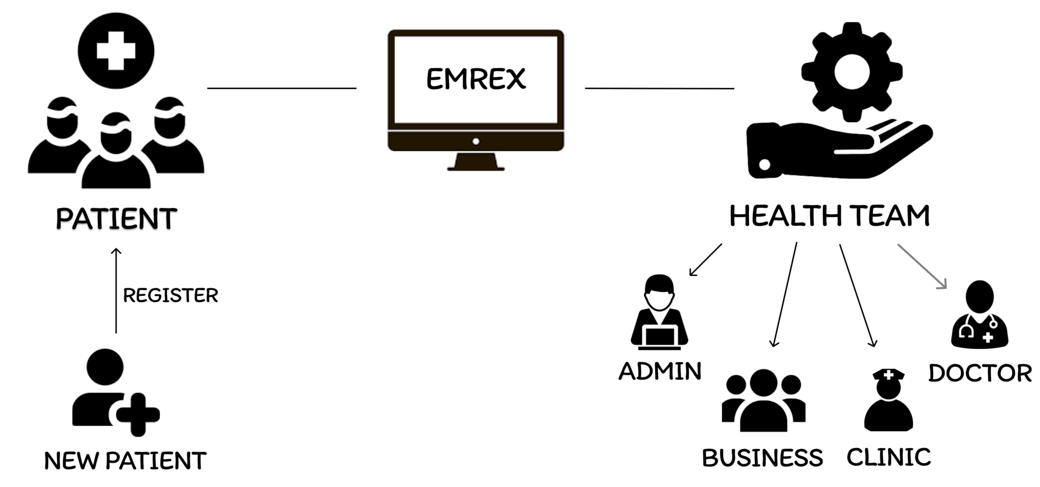 EMRex